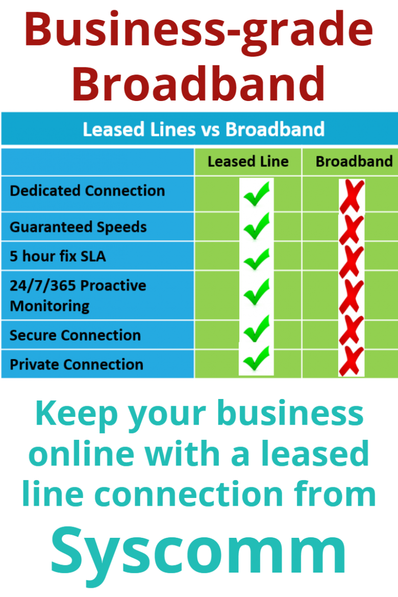 Image of a comparison table showing the differences between Business Leased Lines and regular broadband., highlighting that a leased line is a better solution for business connectivity