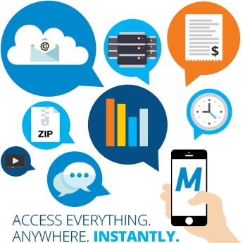 Image showing how M-Files Enterprise Content Management solution that Syscomm can supply gives the users access to all their documentation anywhere and anytime.