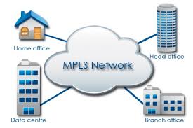 image showing an MPLS network inside a cloud environment that is connected to a home office, branch office, data centre and head office.  Illustrates how an MPLS network can connect the various parts of a multi-sited business