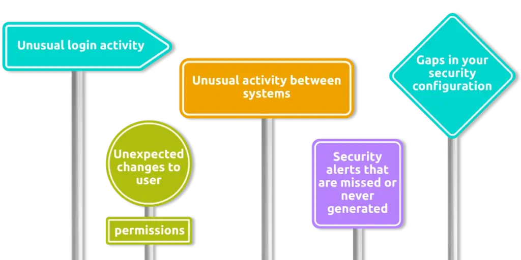 Five colourful signposts reading five signs of a network breach